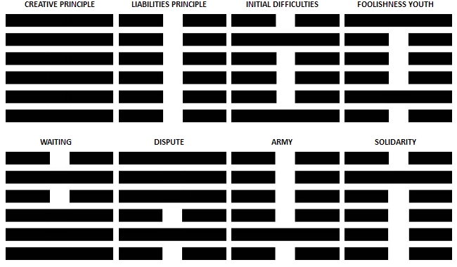 HOW TO INTERPRET A READING OF I CHING