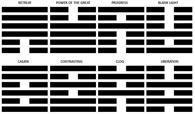 HOW TO INTERPRET A READING OF I CHING