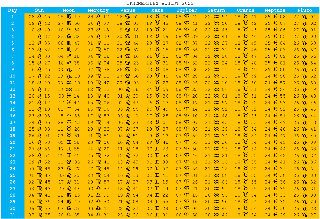 YEAR AND MONTH EPHEMERIS TABLE AUGUST 2022