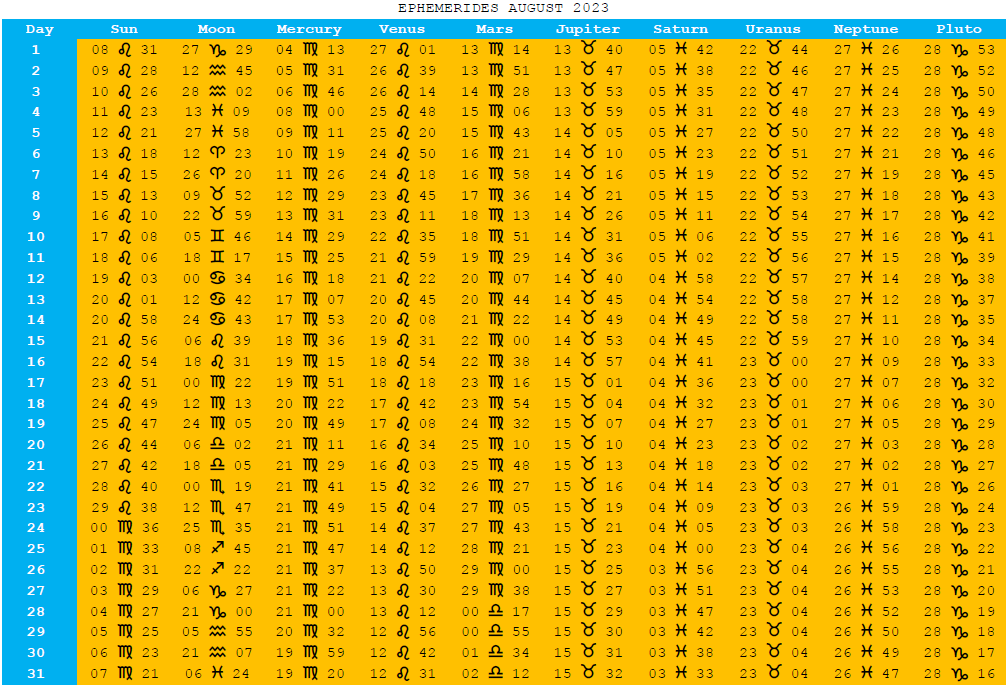 YEAR AND MONTH EPHEMERIS TABLE AUGUST 2023