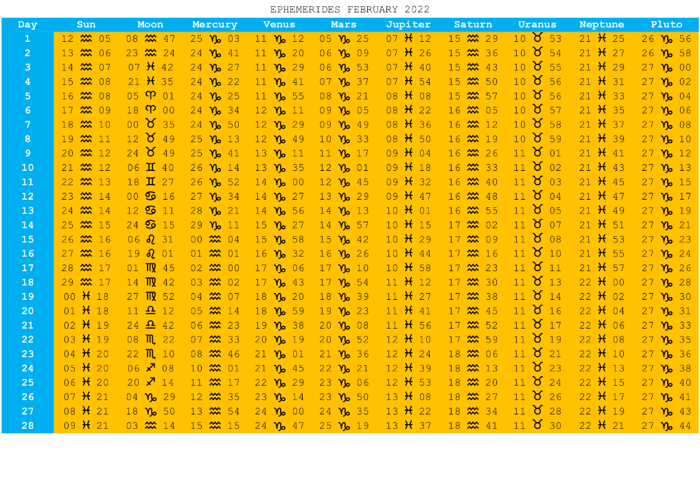 COMPLETE EPHEMERIS FOR THE NEW MONTH FEBRUARY 2022