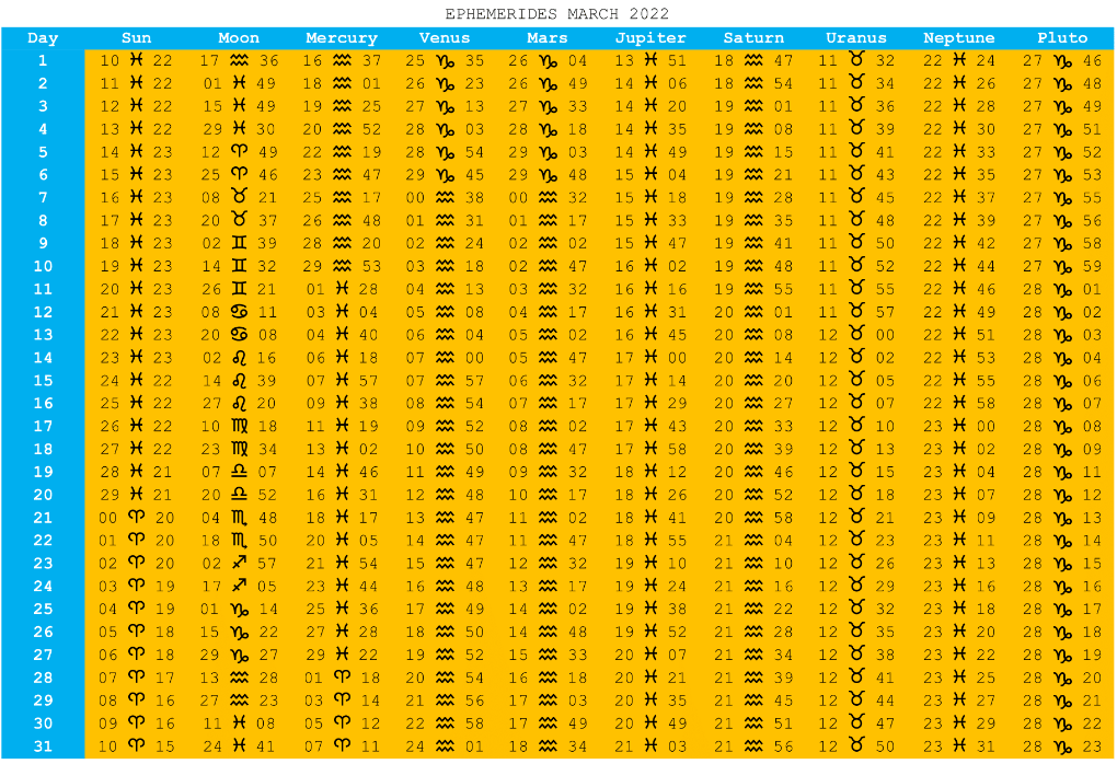 YEAR AND MONTH EPHEMERIS TABLE MARCH 2022