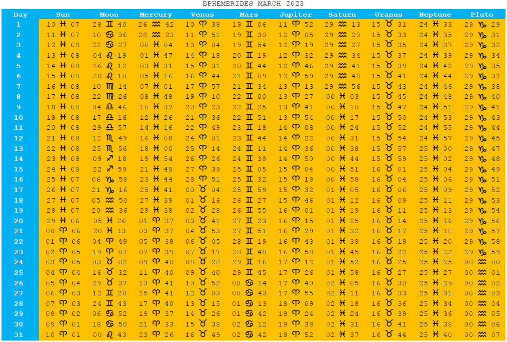 YEAR AND MONTH EPHEMERIS TABLE MARCH 2023