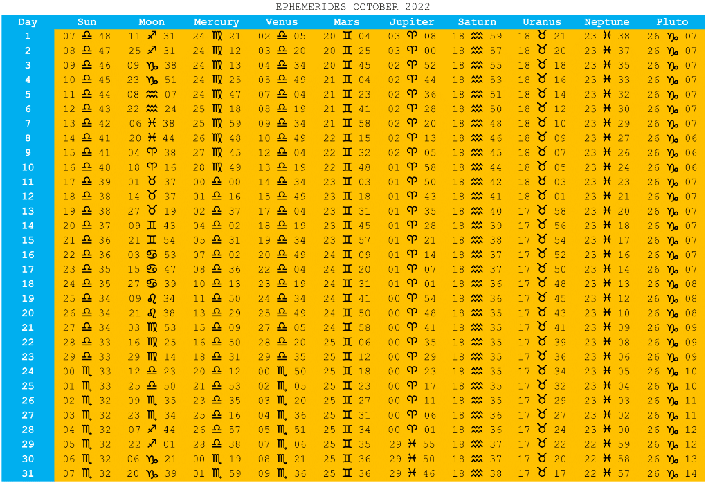 YEAR AND MONTH EPHEMERIS TABLE OCTOBER 2022