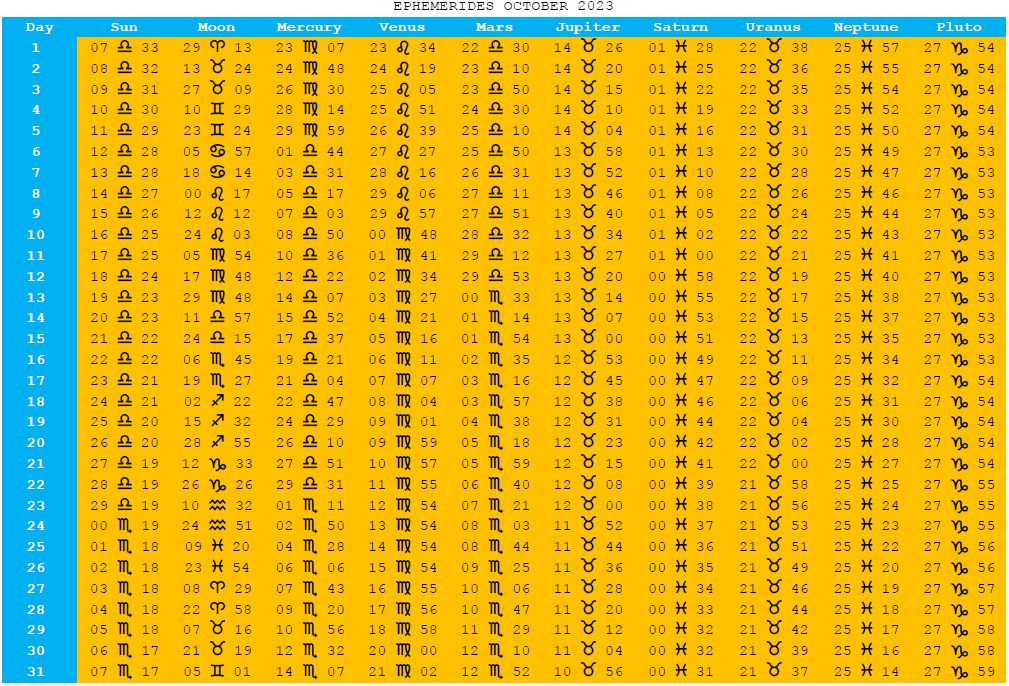 YEAR AND MONTH EPHEMERIS TABLE OCTOBER 2023
