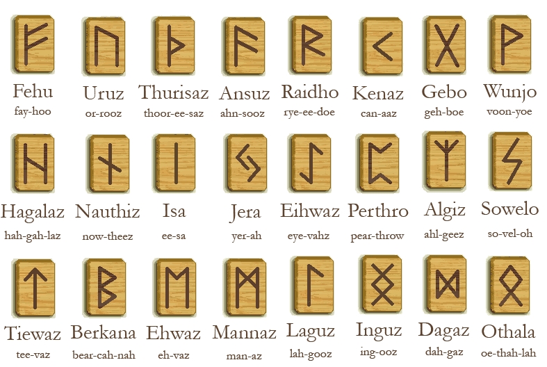 HOW TO INTERPRET A READING WITH CELTIC RUNES