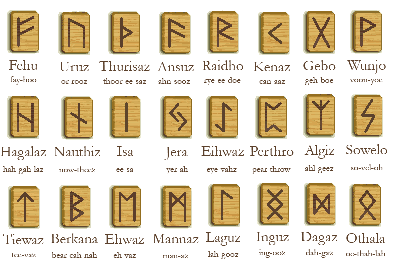 THE BEST FREE ONLINE CELTIC RUNES READINGS FOR LOVE CAREER LUCK HEALTH